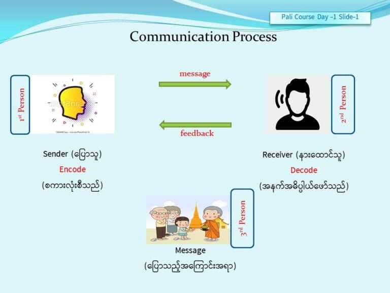 Pali Grammar Day-1 (6.3.22) Slide1
