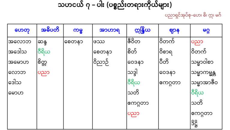 သဟငယ် ၇-ပါး