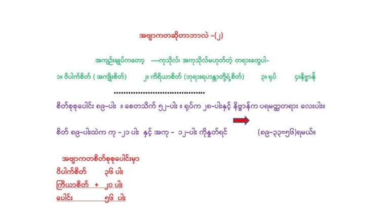 9 -Upanissaya - အဗျာကတ - ၂