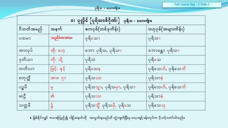 Pali Grammar Day-5