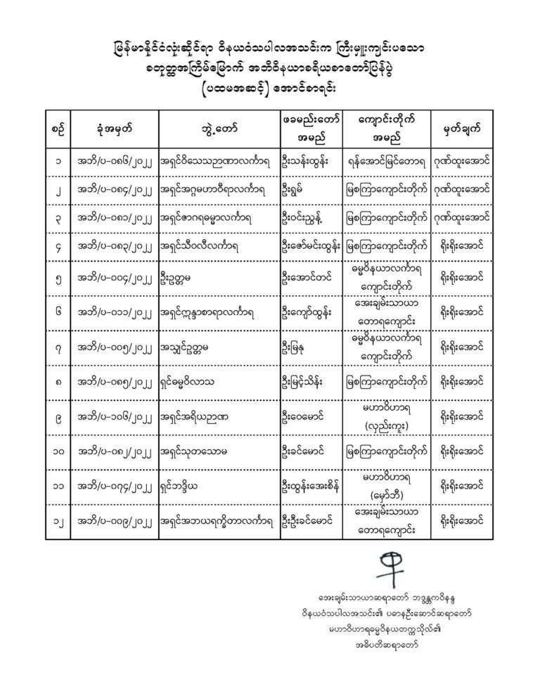 2022 Exam result ( 1 st) b